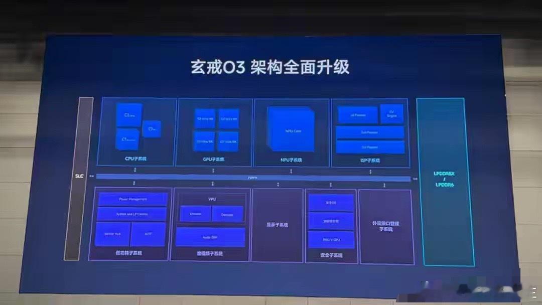 小米玄戒O3芯片正式亮相：全球首款支持LPDDR6的3nm移动处理器 ​​​