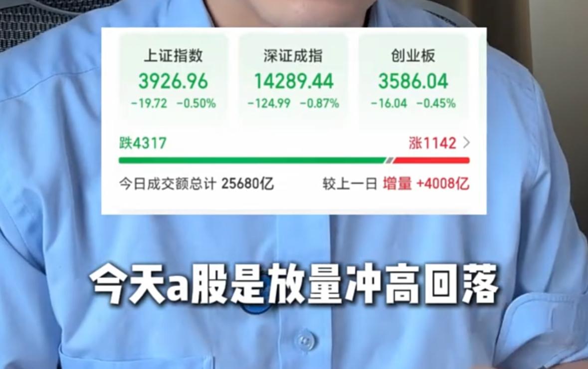 A股一放量就容易出问题！放量冲高回落，尾盘加速跳水怎么理解？

果不其然，A股一