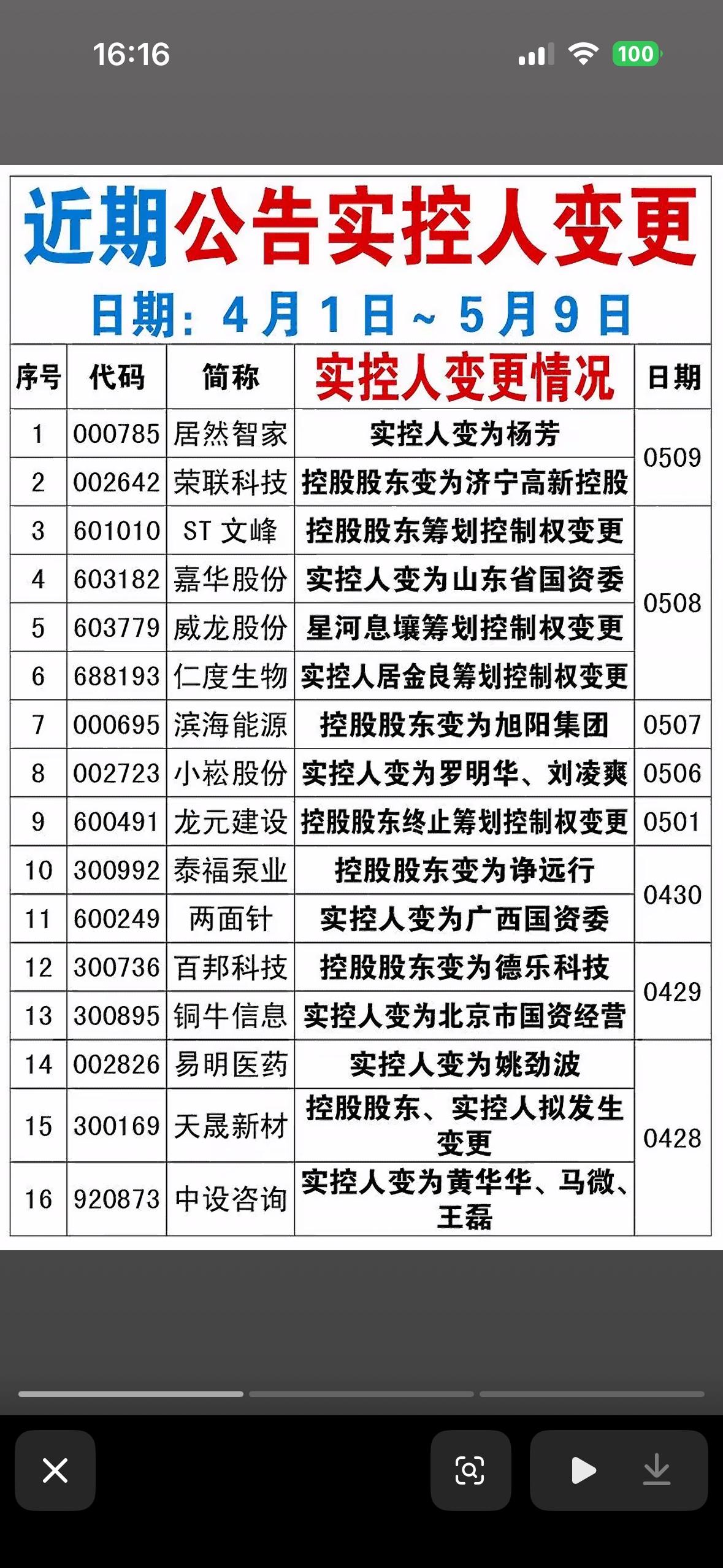 2026年4月1日—5月9日实控人变更前41名个股情况一览表，速查！

2026
