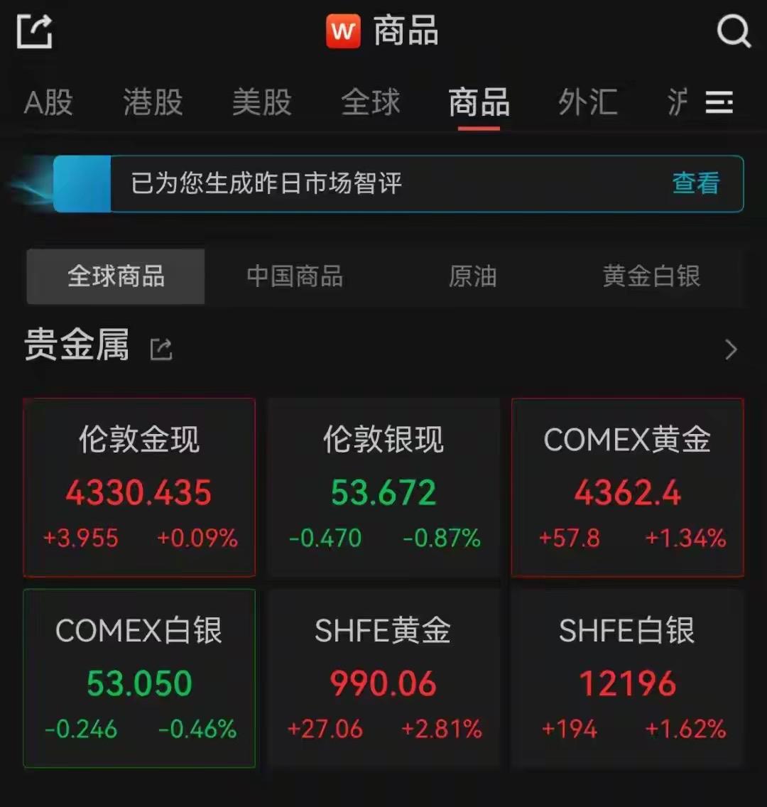 高价买入黄金后长线持有是否明智，这得从多方面看。2025年9月，国际金价突破36