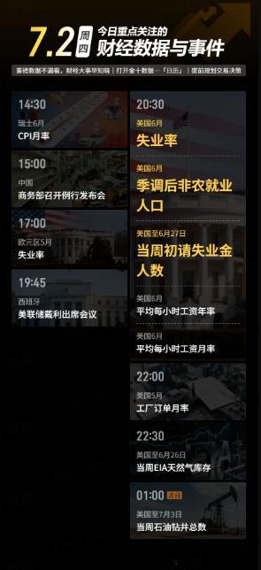 今日重点关注的财经数据与事件：2026年7月2日 周四① 14:30 瑞士6月C