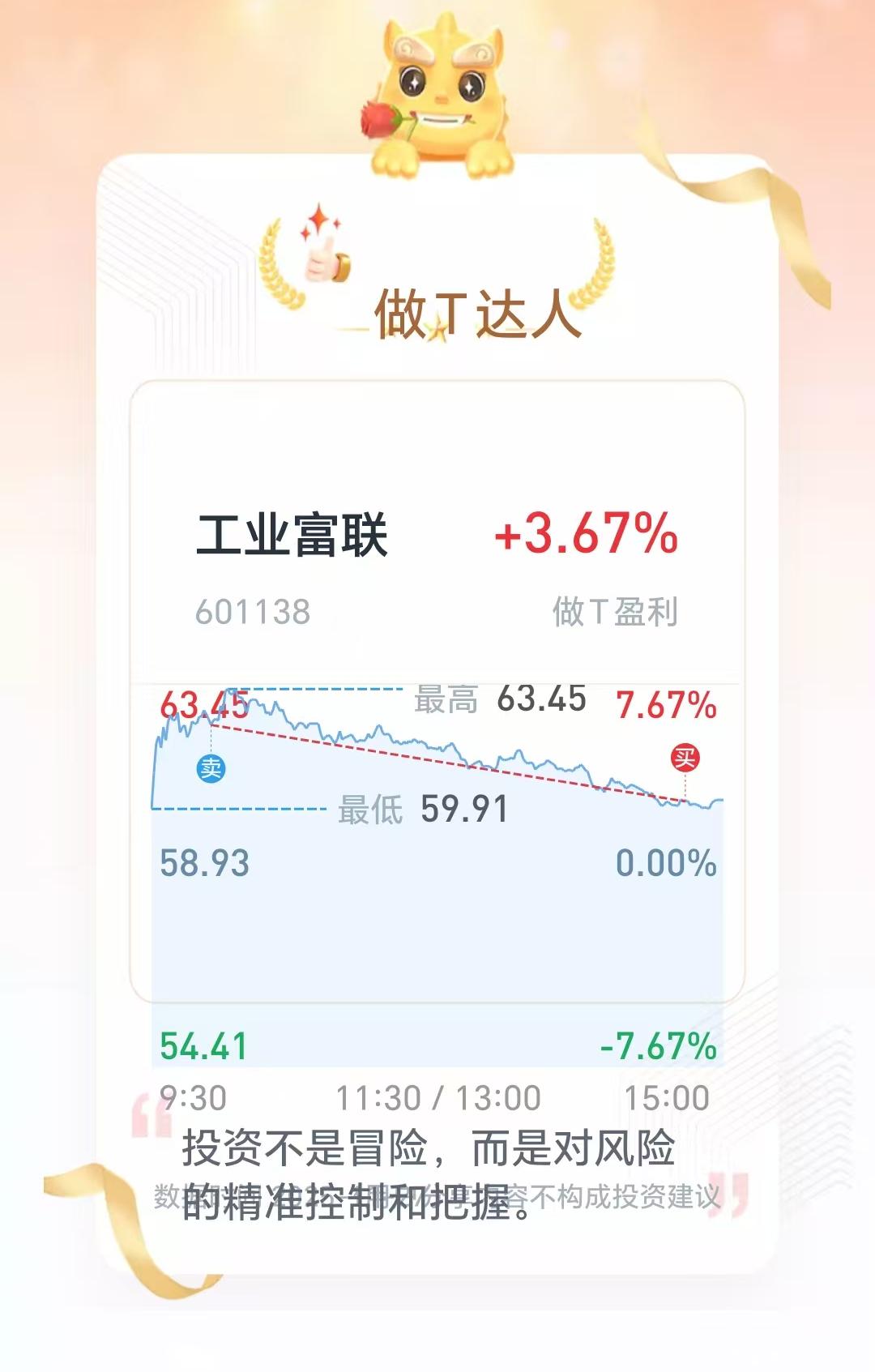 今天，不小心做了个T。盘后平台竟然还给了个荣誉！[呲牙][比心][点亮平安灯][