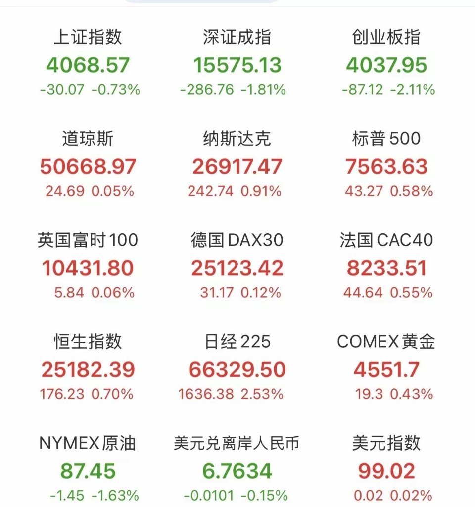 科技迎三重重磅利好！无需悲观，下周一或迎反攻科技赛道利空出尽，三重重磅利好密集刷