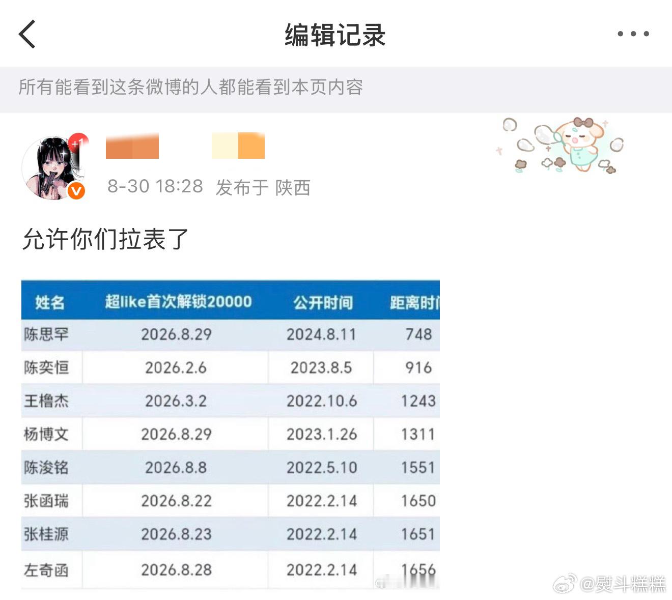 编辑记录太艺术了。 ​​​