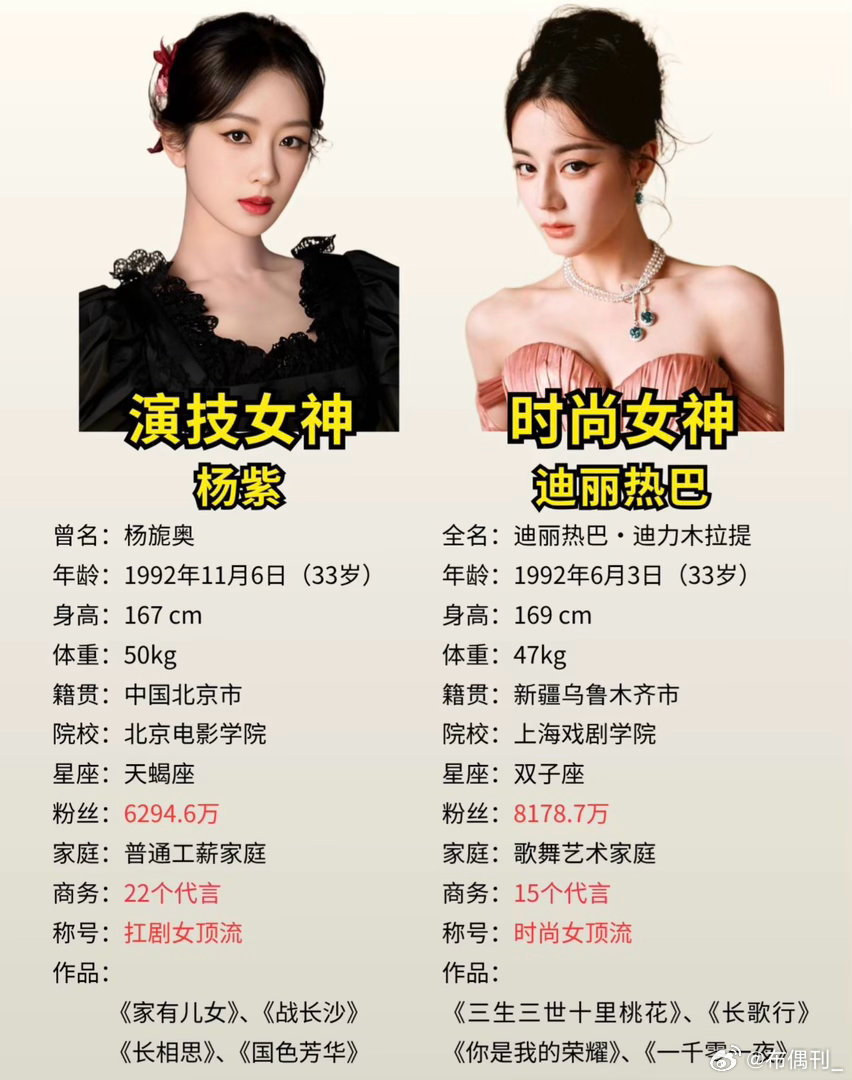 迪丽热巴和杨紫的双顶流之路演技封神VS时尚slay. 
