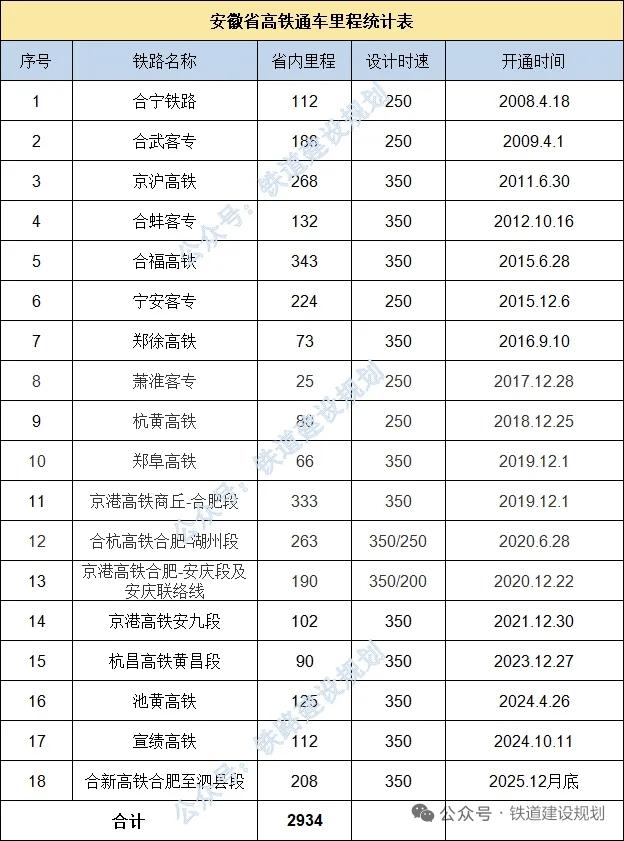 十五五新开工项目（2028-2030年建成）
 
 六庆铁路：169.3公里，设