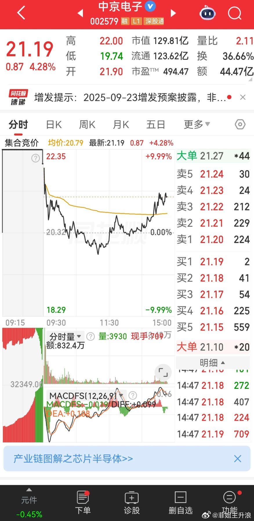 上证指数反包成功