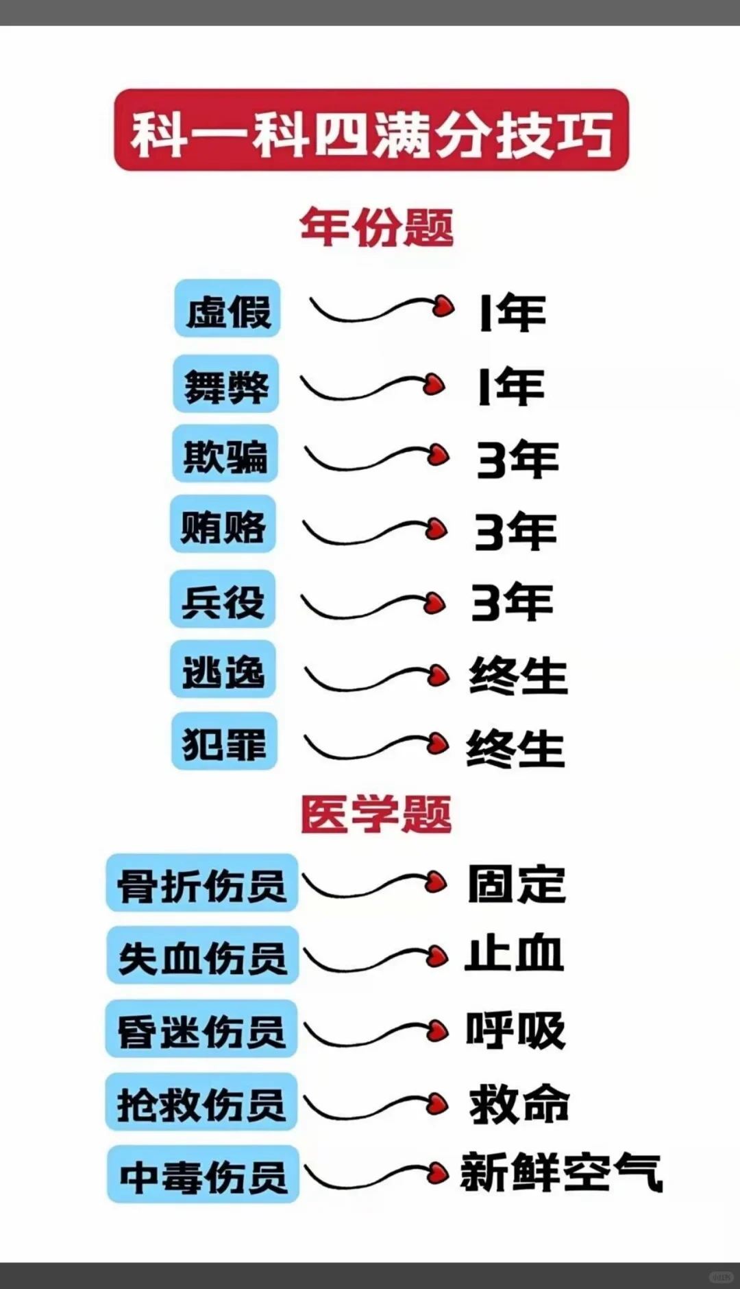 学车 天津学车 学车考驾照 天津驾校推荐 天津驾校避雷 科目一科目四答...