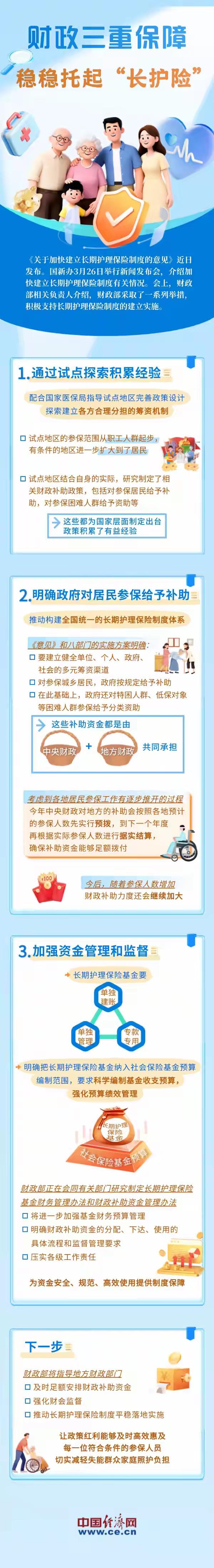 长护险对老年人有何意义 长护险对老年人意义重大。我国有4500多万失能失智老人需