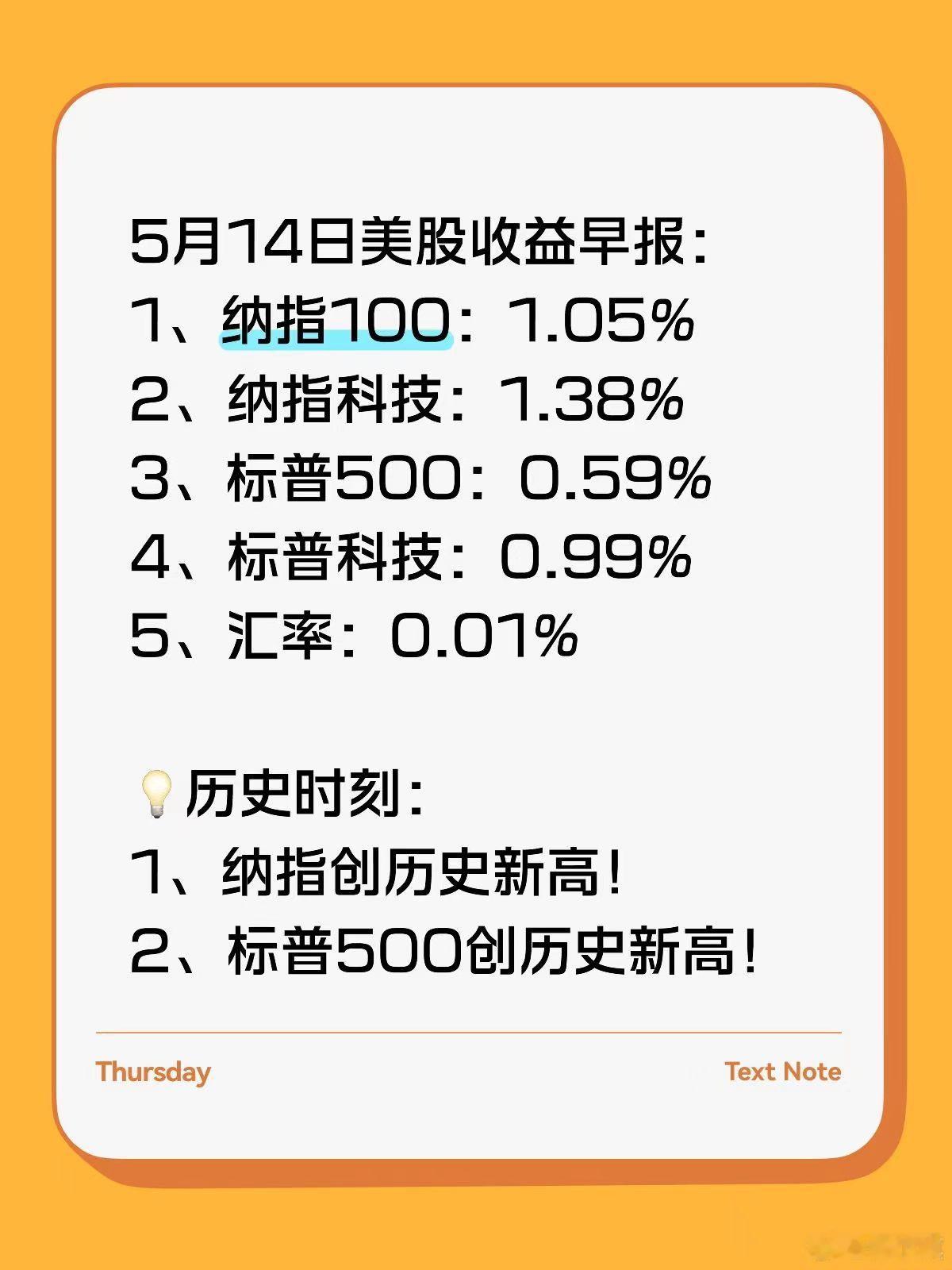 美股太硬了，多少次新高了