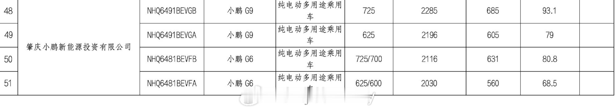 我鹏的两台25年新车的新消息又来了改款的G6和G9申报图看后就一直在找续航和电池