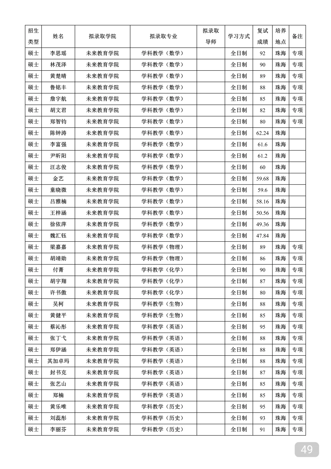 北京师范大学25保研录取名单④