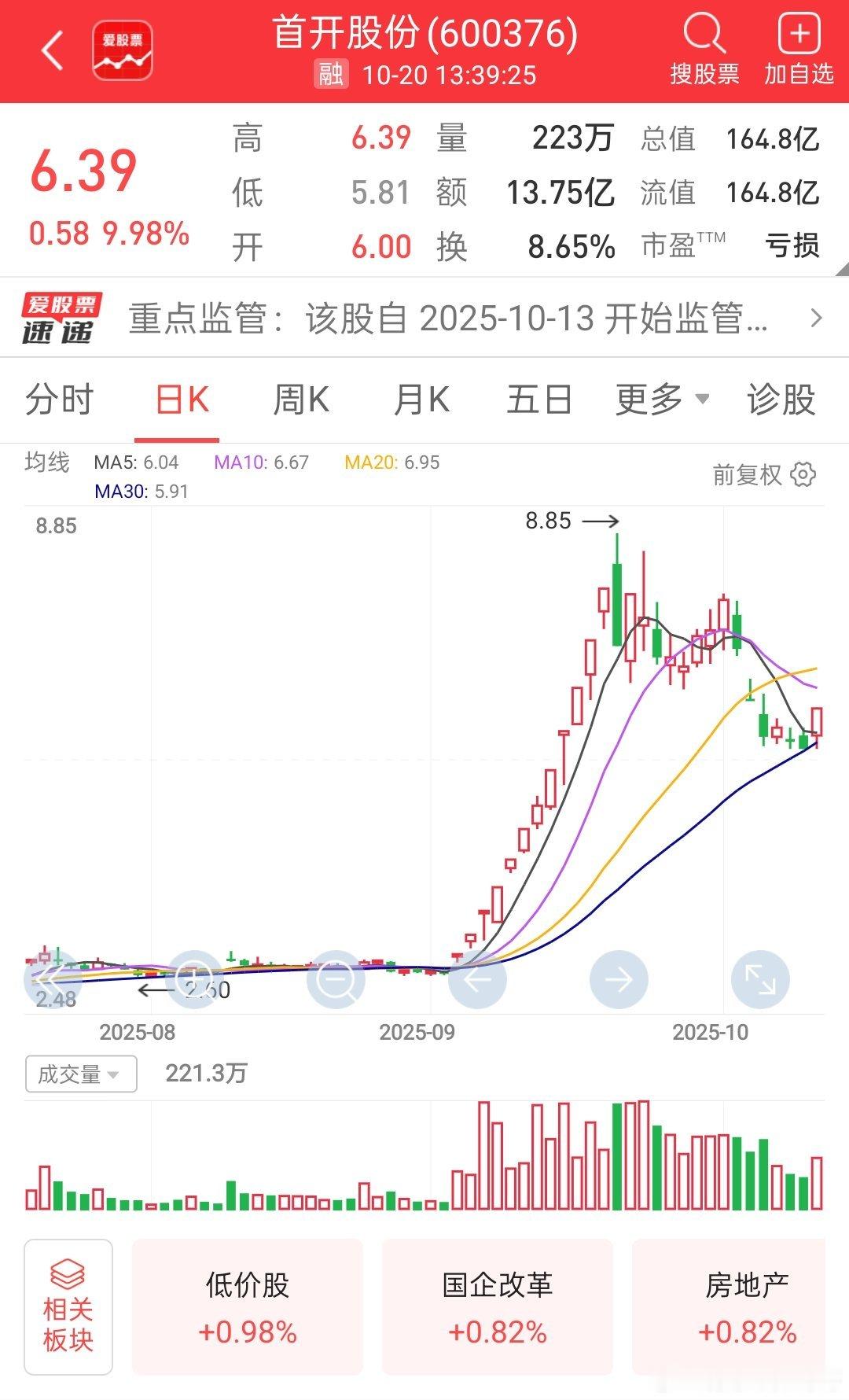 首开股份强势封死涨停板，太牛逼了，恭喜大家阿，给不给力大家一目了然[鼓掌][鼓掌