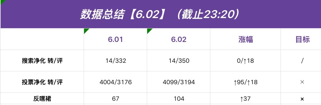 陈奕恒 💜陈奕恒 四永一 💜陈奕恒林清源【今日总结】  哈喽 晚上好 我来啦