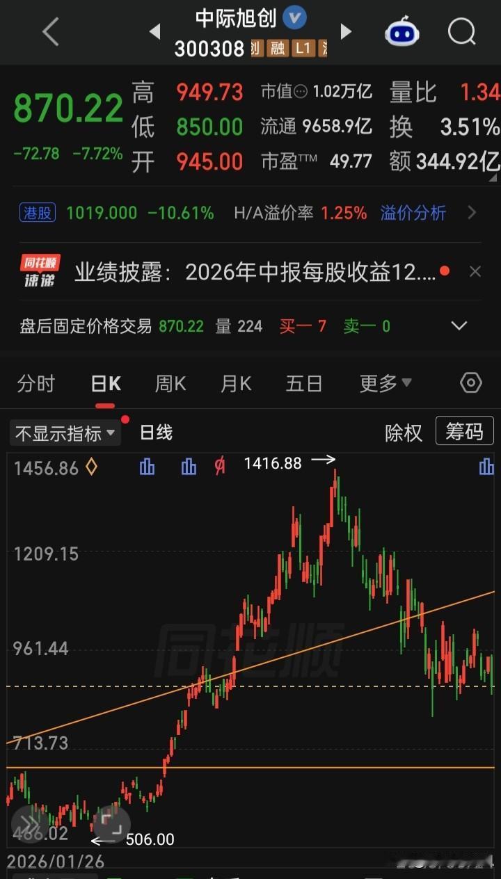 【每日观察2026.08.24】黑色星期一，在总成交额20212亿，比上个交易日