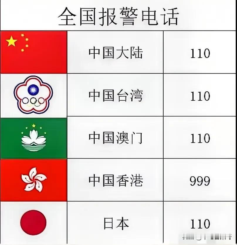 110报警电话，日本为什么会出现在这里