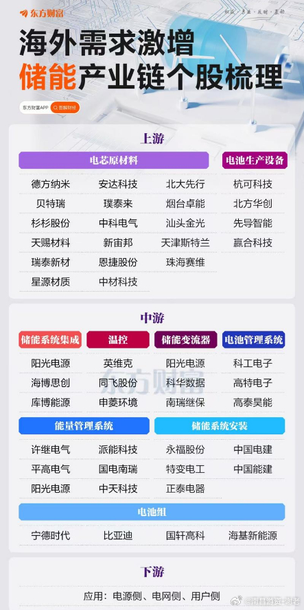 储能大哥来了 ​​​