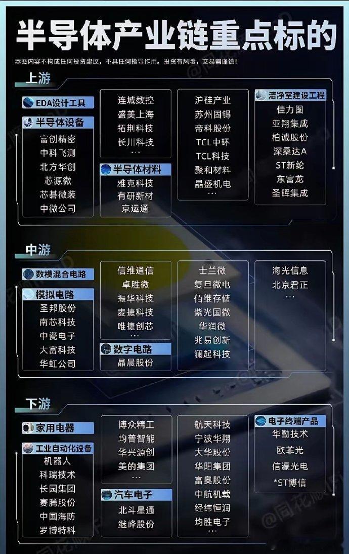 半导体产业链核心企业梳理​半导体产业链涉及众多关键企业。在CPU及GPU领域，寒