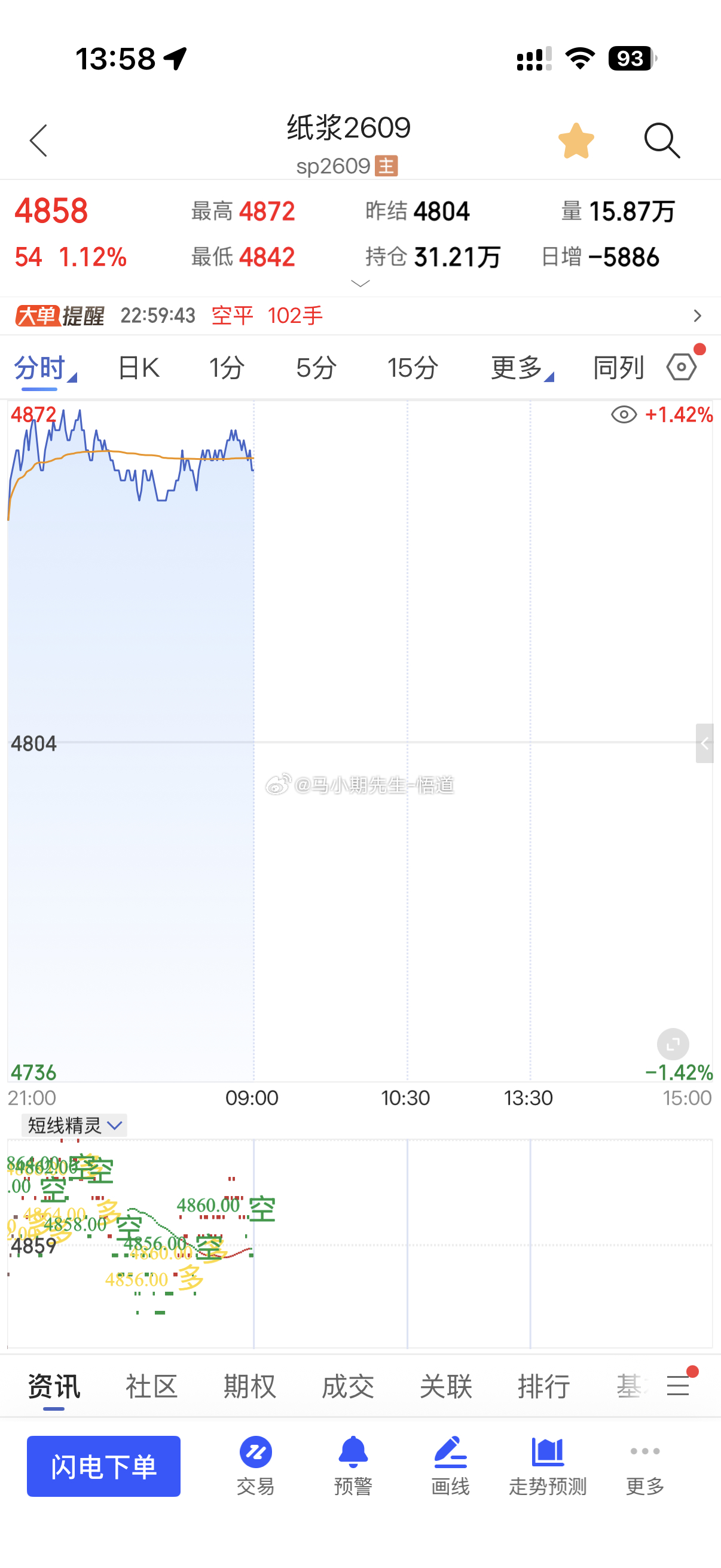 纸浆又一步先知先觉，提前一步，看懂了吗？全是三位一体量价信号系统的客观判断，随后