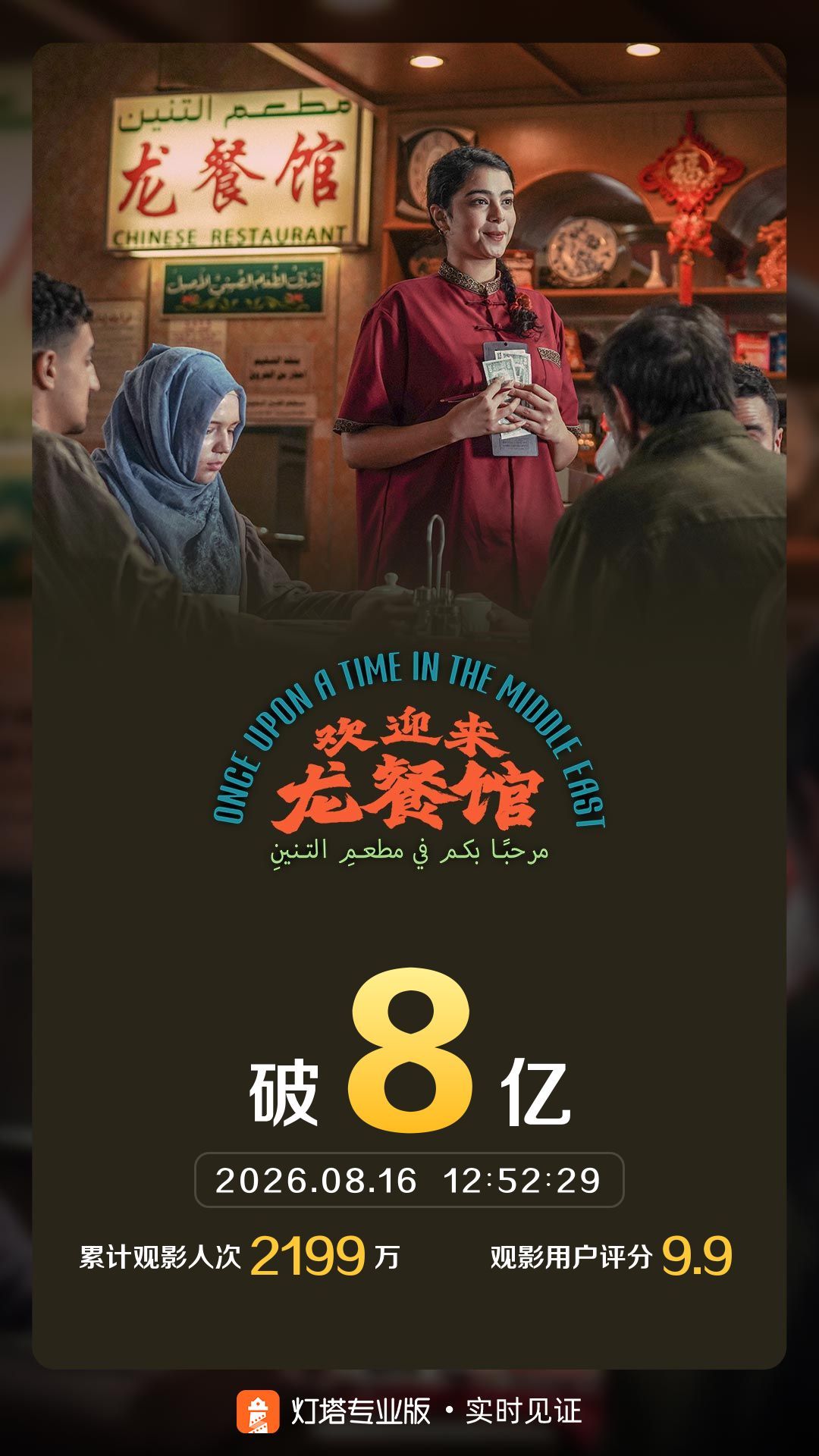 【欢迎来龙餐馆票房超8亿】据灯塔专业版实时数据，截至8月16日12时52分，由文