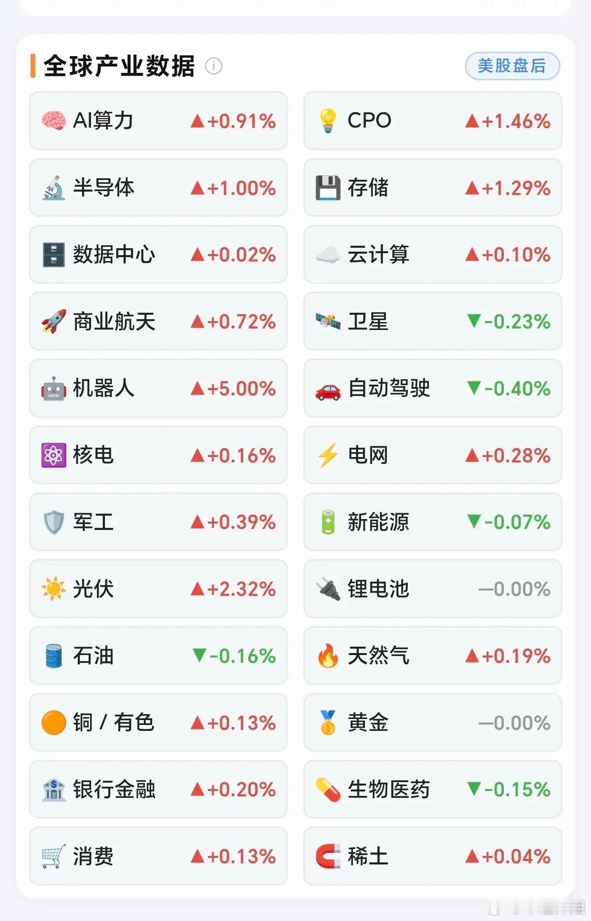 8.20周四  昨夜美股：题材板块表现！机器人板块大涨5%！光伏、半导体、CPO