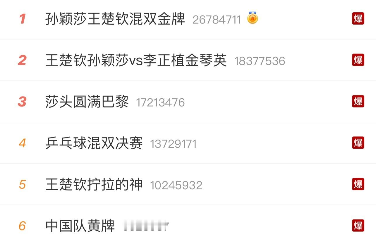 这就是奥运顶流吗超过1亿人次观看孙颖莎/王楚钦混双决赛国际奥委会主席巴赫到现场观