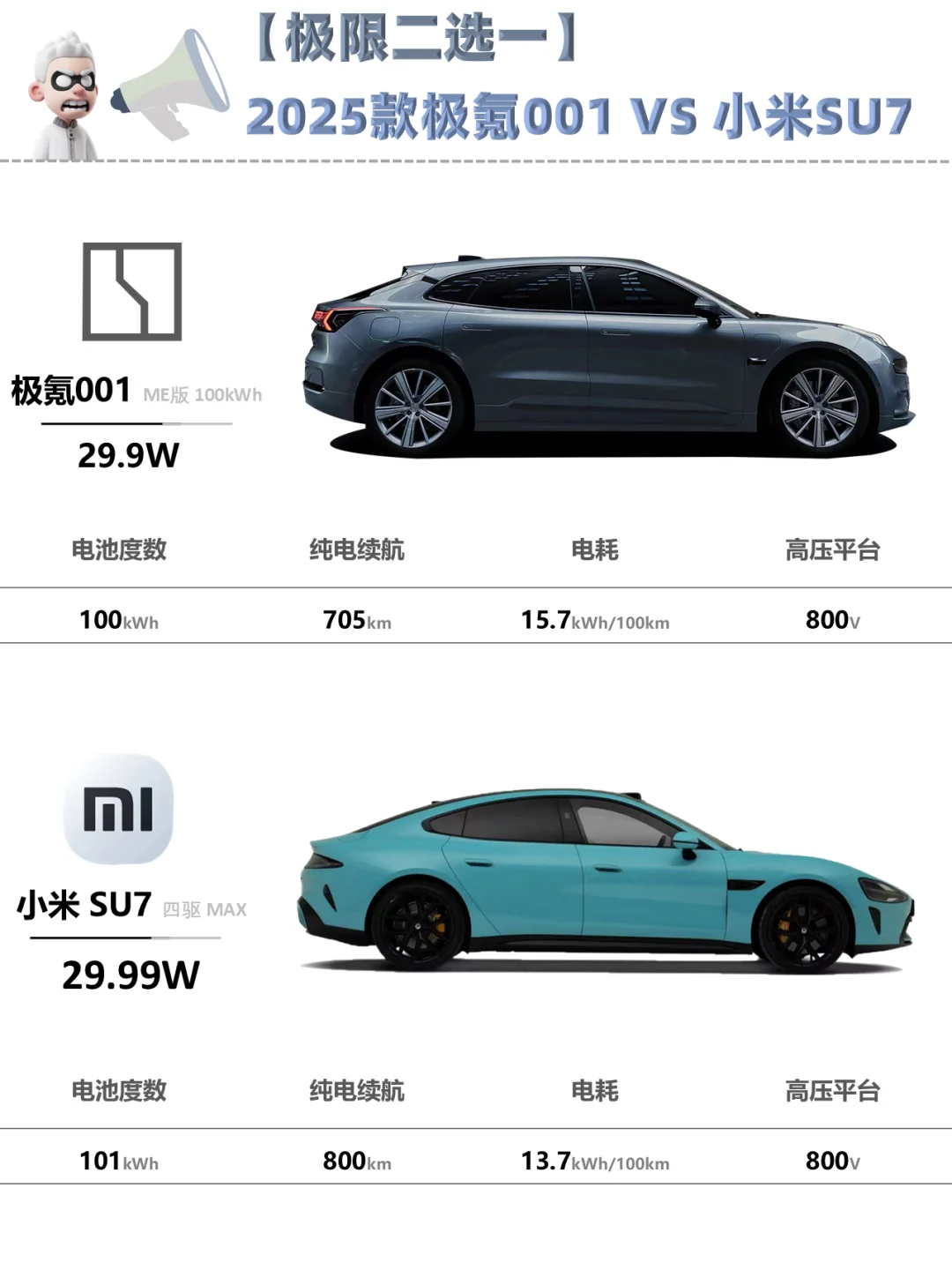 ✅小米SU7:又改款？没这么搞的吧？🚘