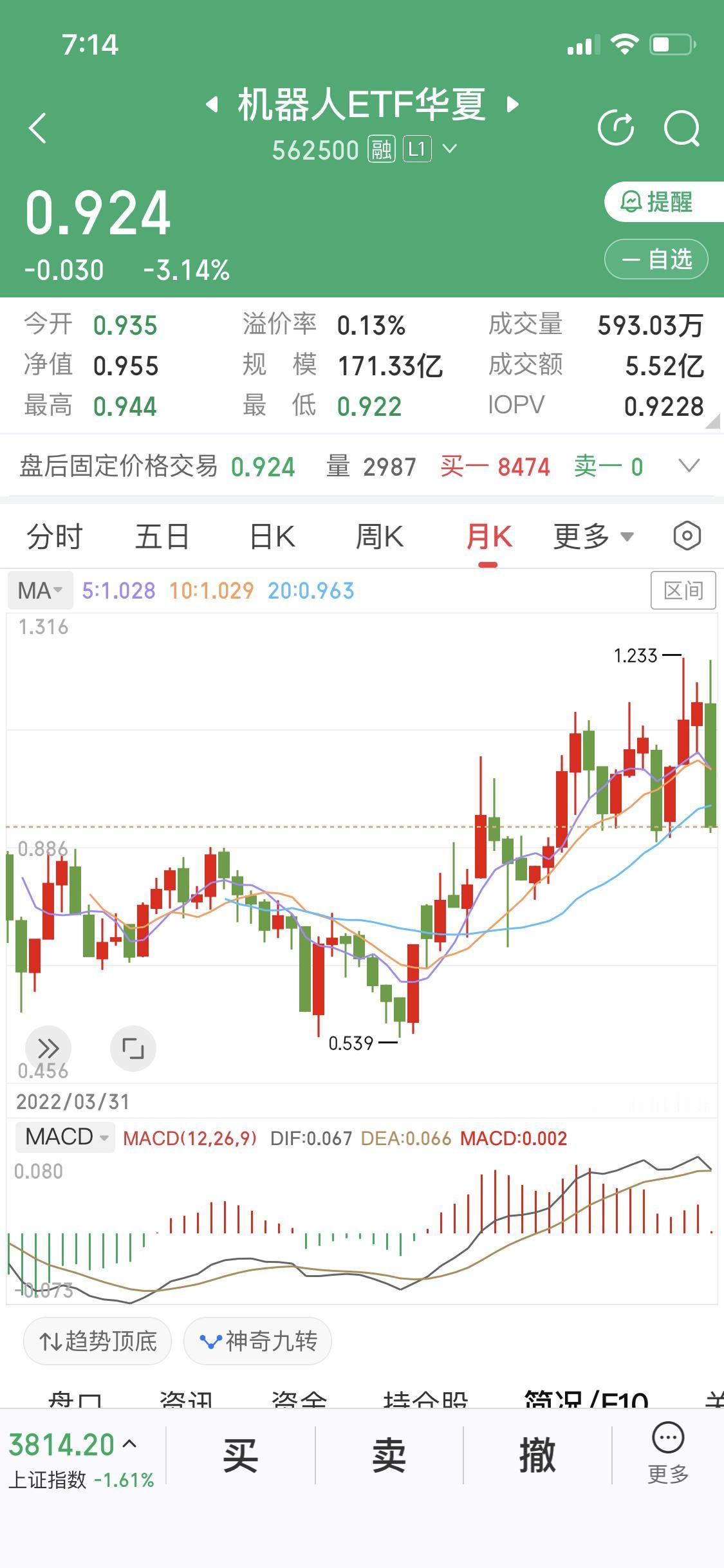 人形机器人板块凶多吉少
打开人形机器人月线K线图
经过7月份的大跌
人形机器人已