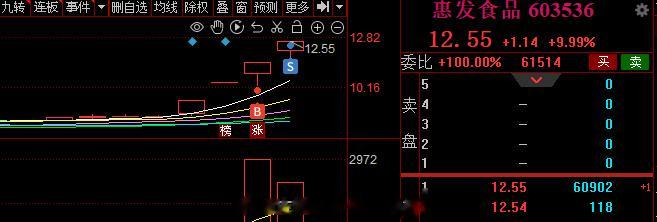 弱势的行情 指数大环境不好，强势的涨停很多都没有溢价，更何况本身就不强的呢？延续