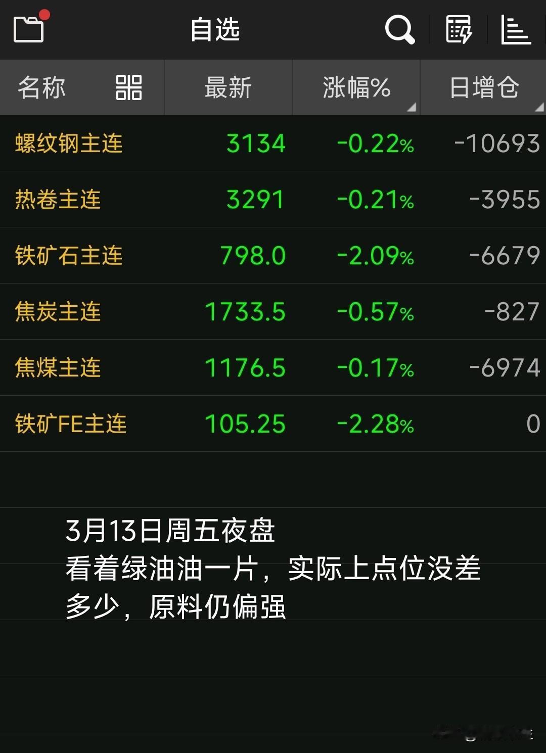 【3月14日钢坯早报】

昨天钢坯稳，价格没动。

现迁安价格为2970，松汀的