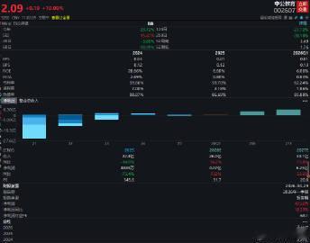 【热度第一！中公教育连跌6年今日涨停 】7月6日，A股开盘，中公教育开盘一字涨停