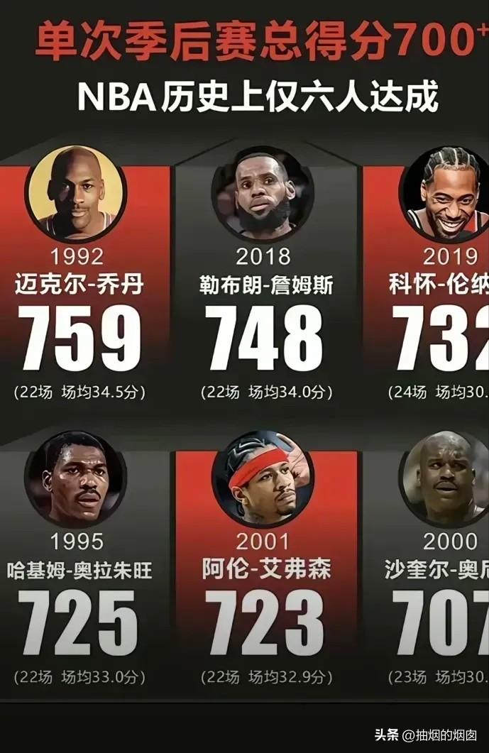 单赛季季后赛砍下700+分的球员。
真正的“大场面怪物”有六位传奇里人物，老流氓