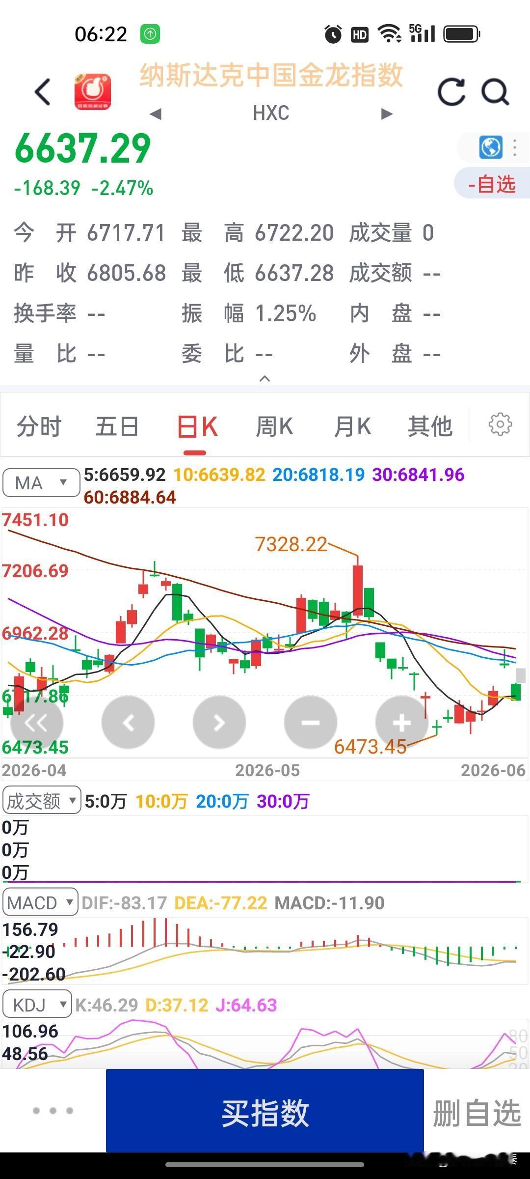 中概美股晚间行情解读（利弗莫尔龙头+纳斯达克金龙指数）
 
一、行情数据汇总
 