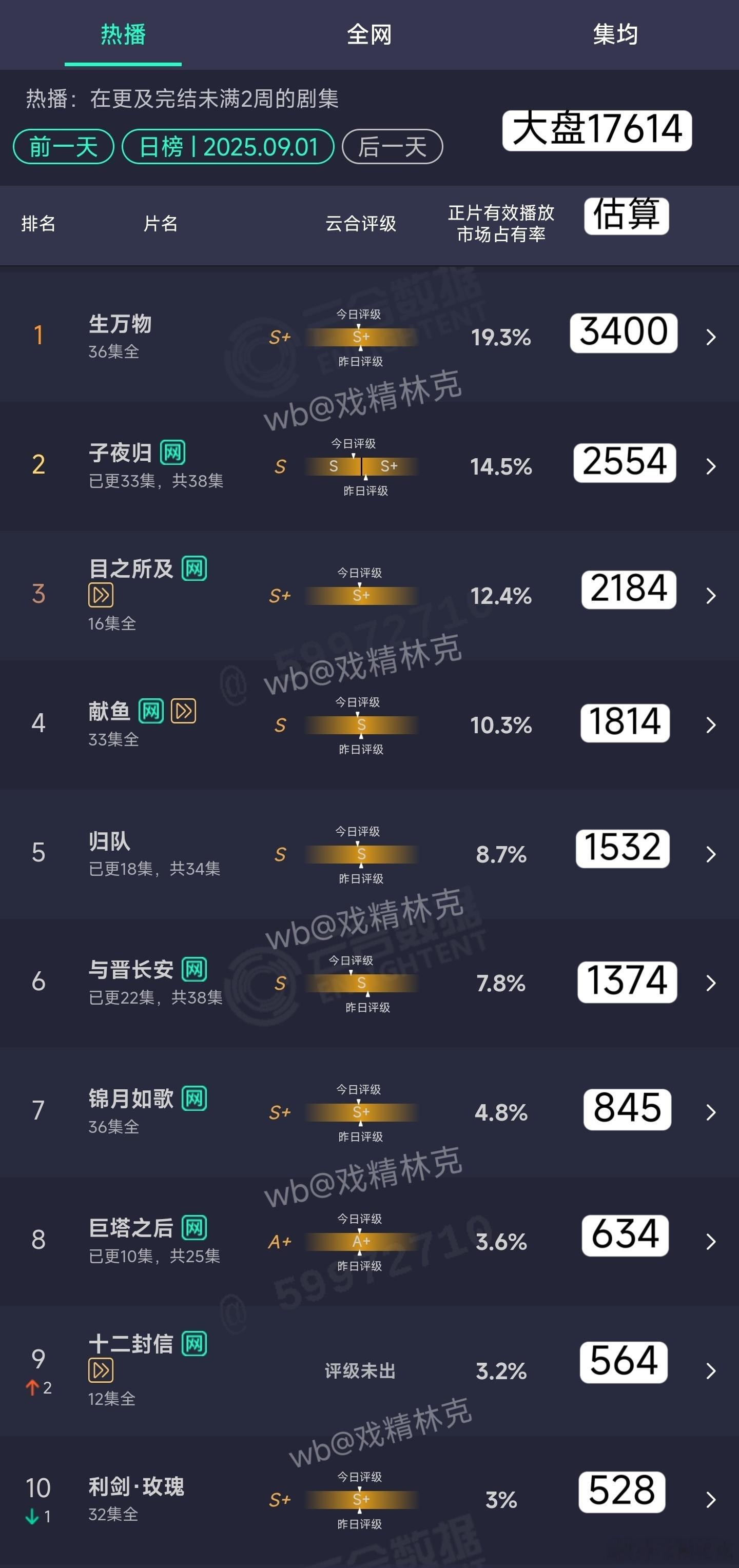 9.01云合估算 ​​​