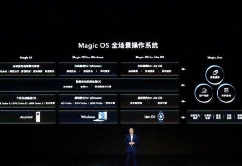 荣耀Magic 6 Pro又有新东西了

这一次荣耀也选择上岛，并且还有3D人脸