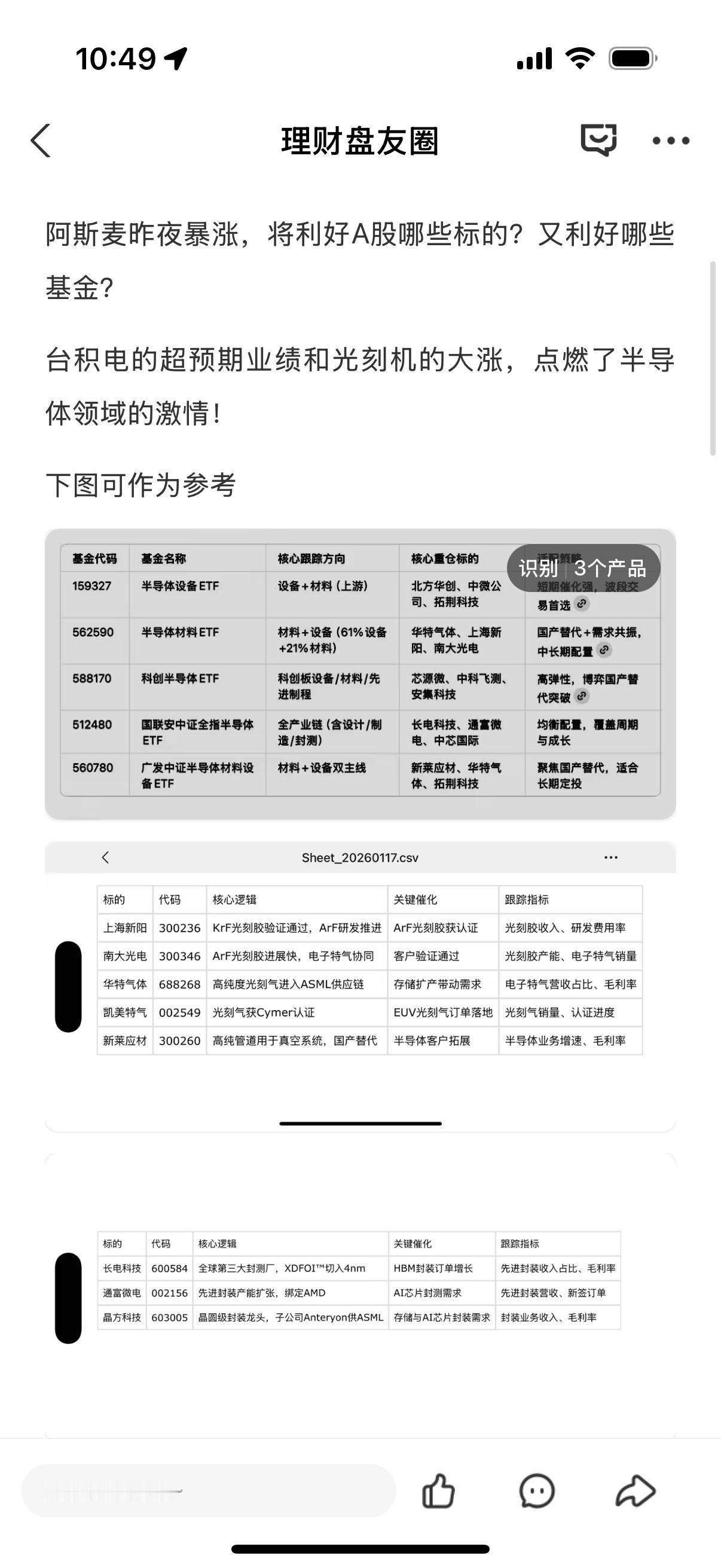 台积电与阿斯麦暴涨利好什么？