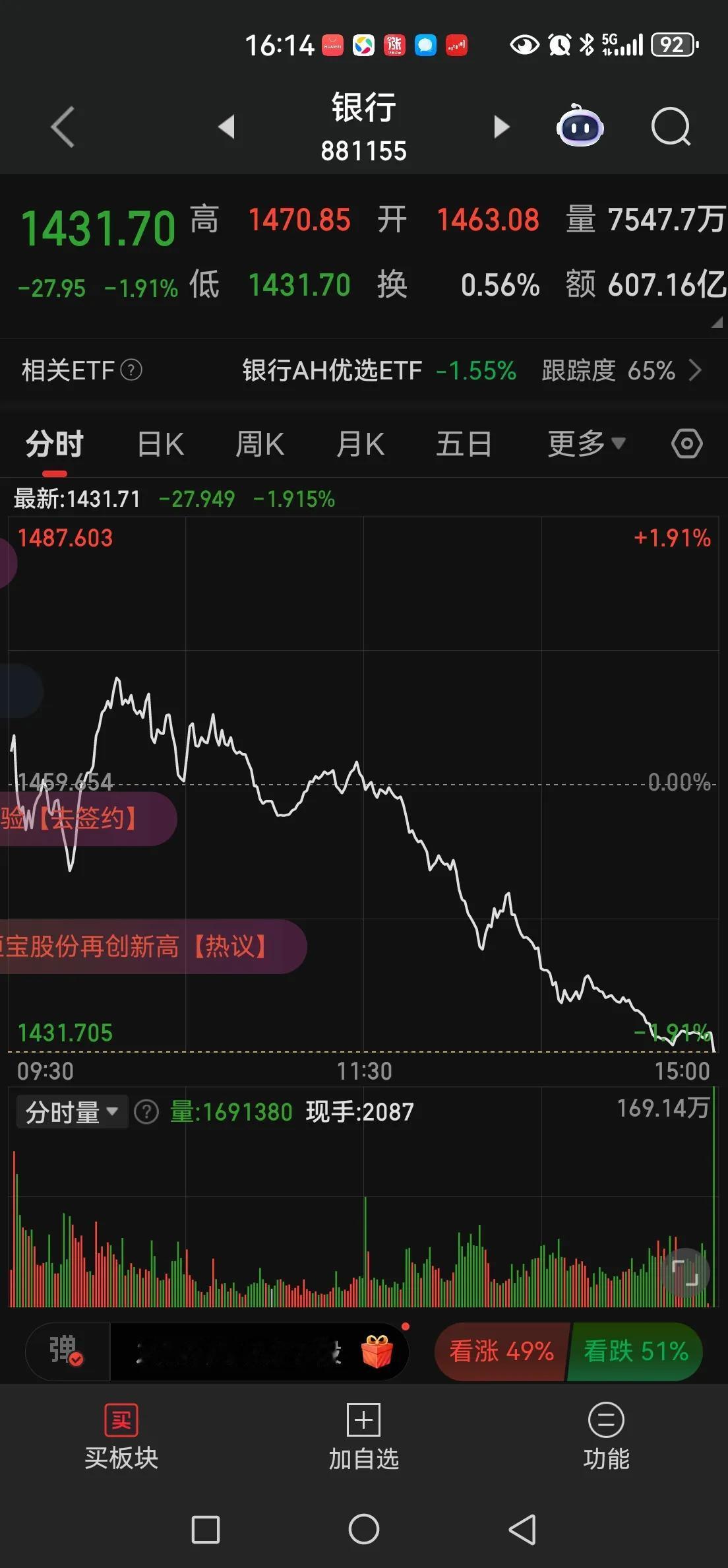 银行出来维稳了，一定要慢牛。
上证指数收盘涨幅0.01%，就问你精准不精准。
北