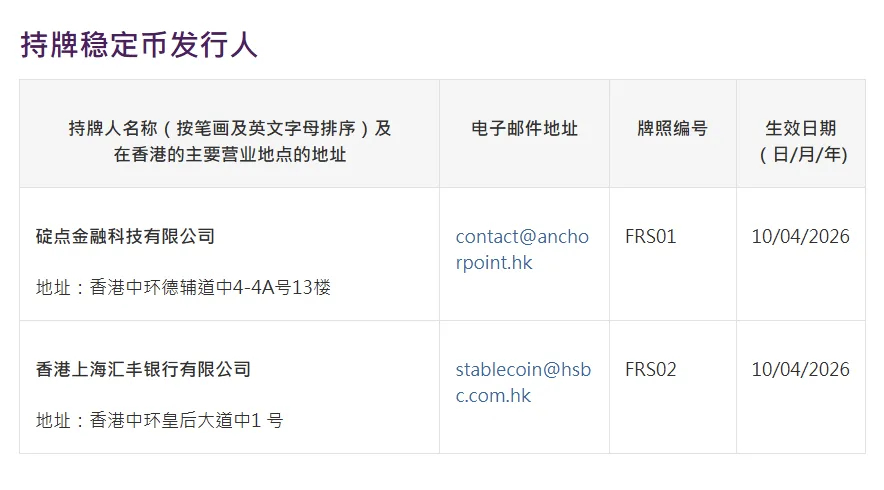 【#香港首批稳定币牌照发布#】香港金融管理局今日（4月10日）宣布，金融管理专员