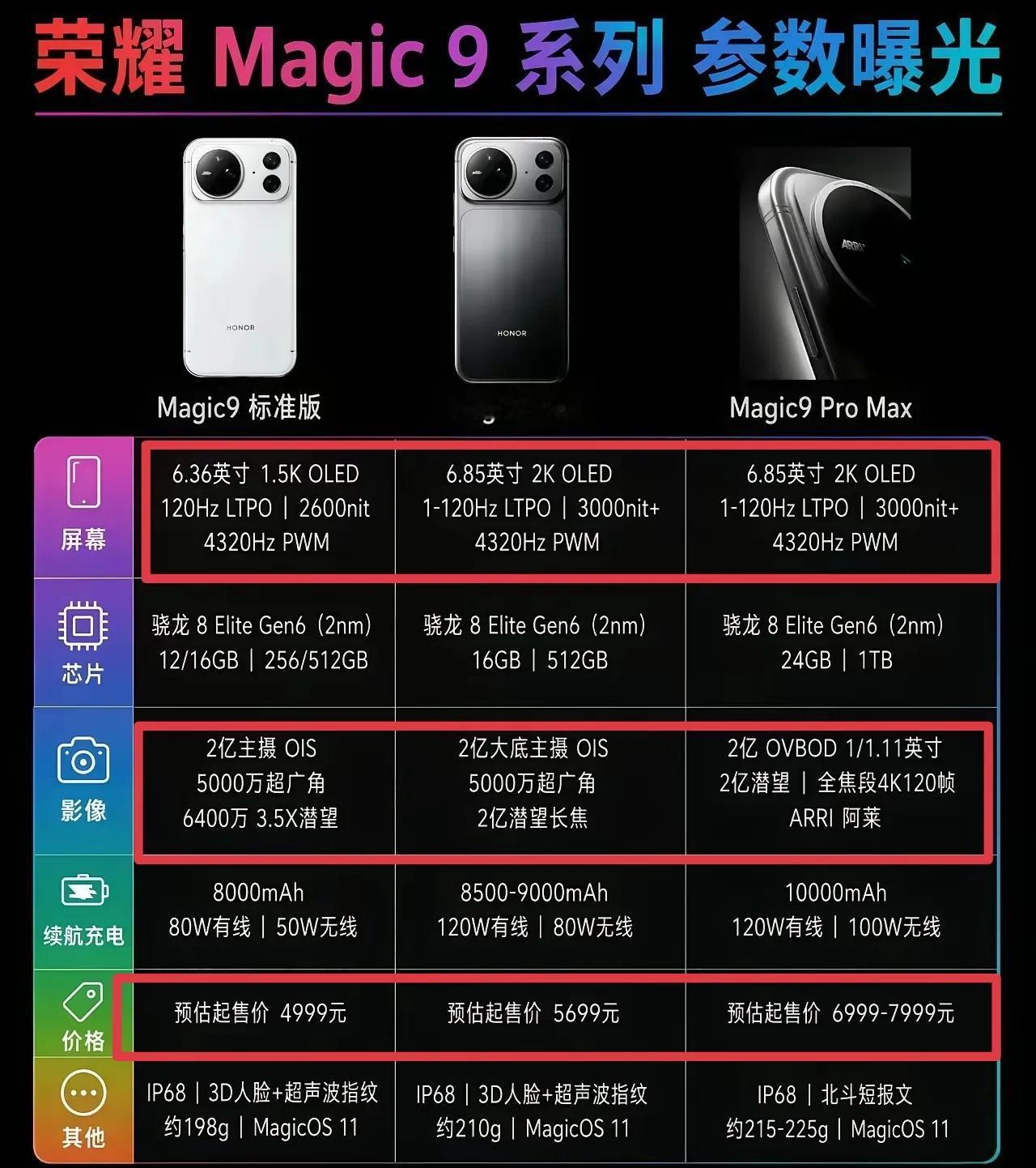 荣耀Magic9系列这配置看得我心跳加速，电池、影像、外观全都大升级，简直不要太