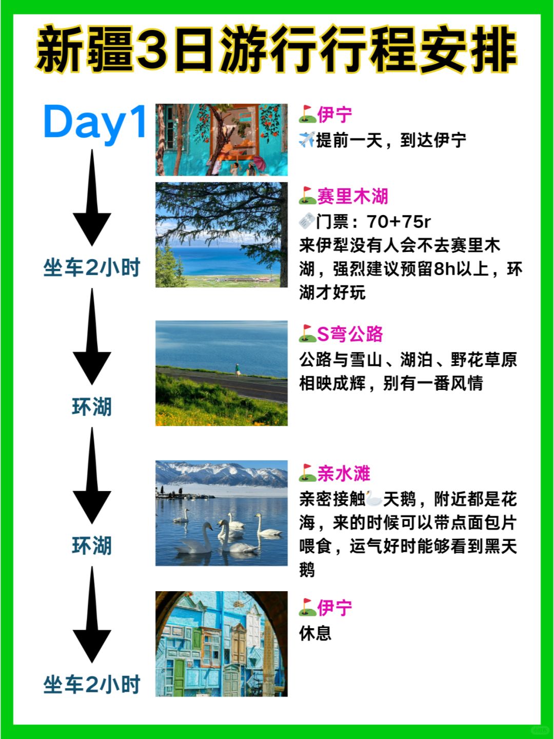 谁懂啊❗️往返五天也能来新疆了🥹