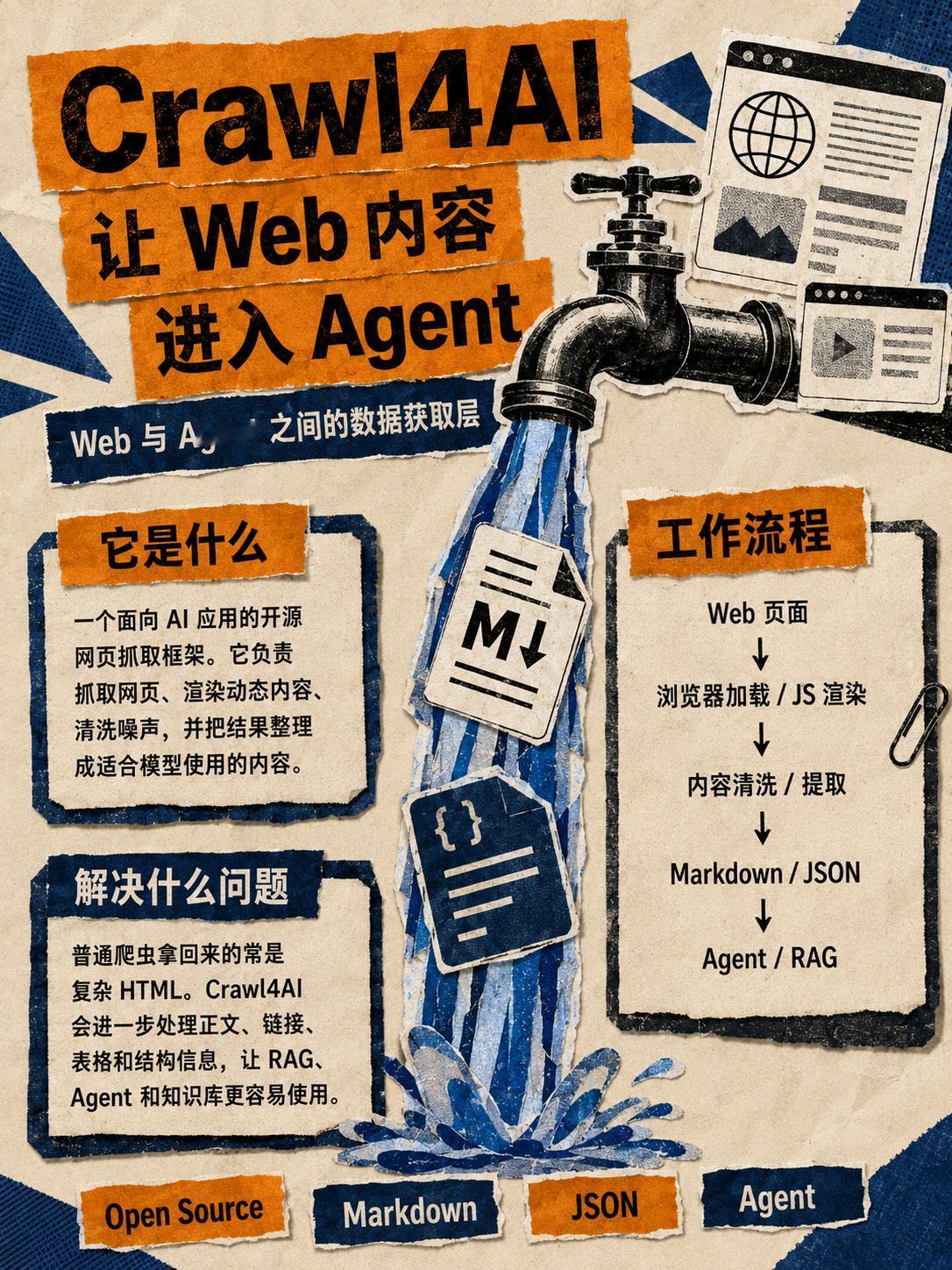 Crawl4AI：连接 Web 与 Agent 的数据获取层

如果你最近在给 