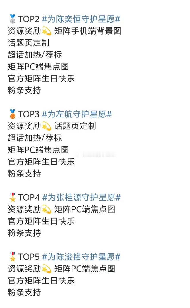 五月生日企划排名：陈奕恒第一 