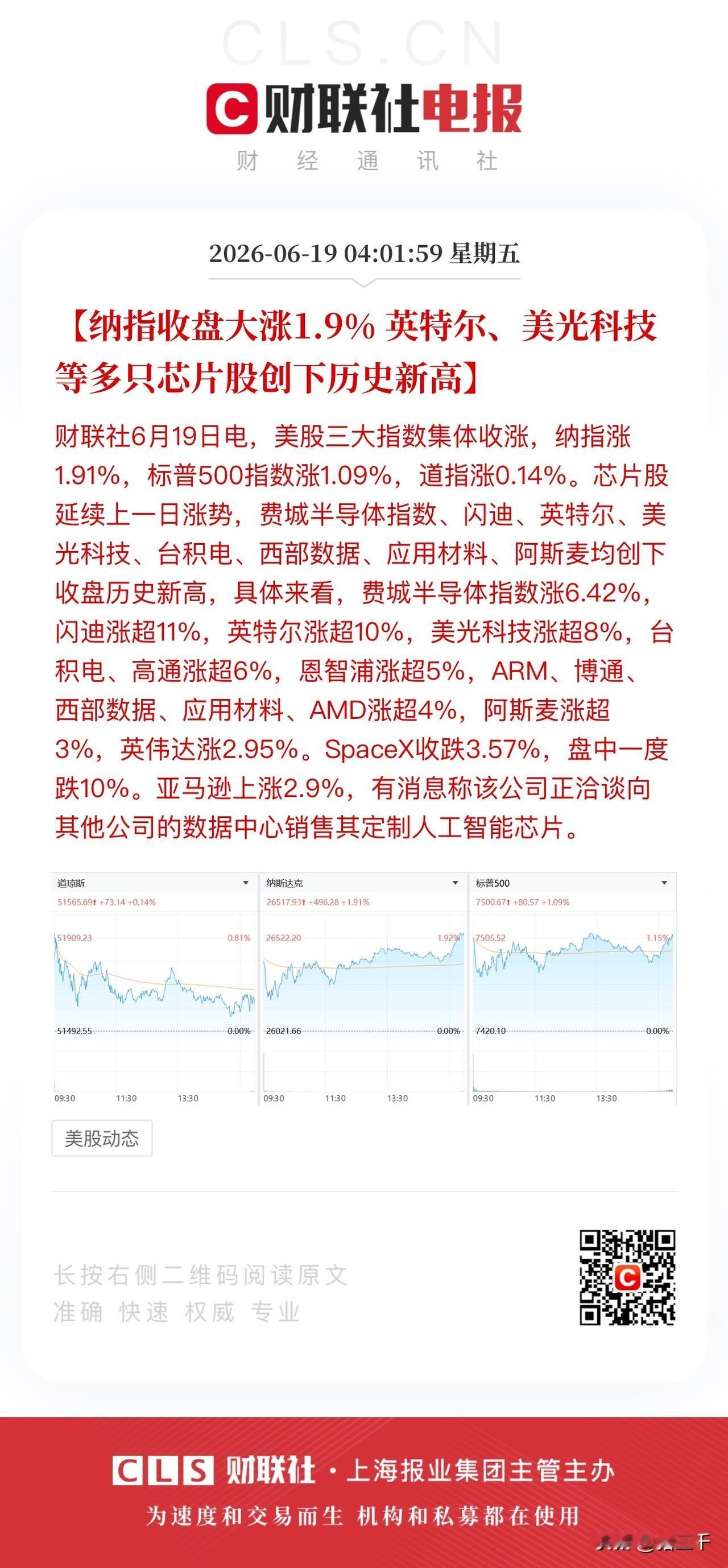 隔夜美股：Space跳水惊魂、科技创新高！
Space盘中一度跌10%，
但随之