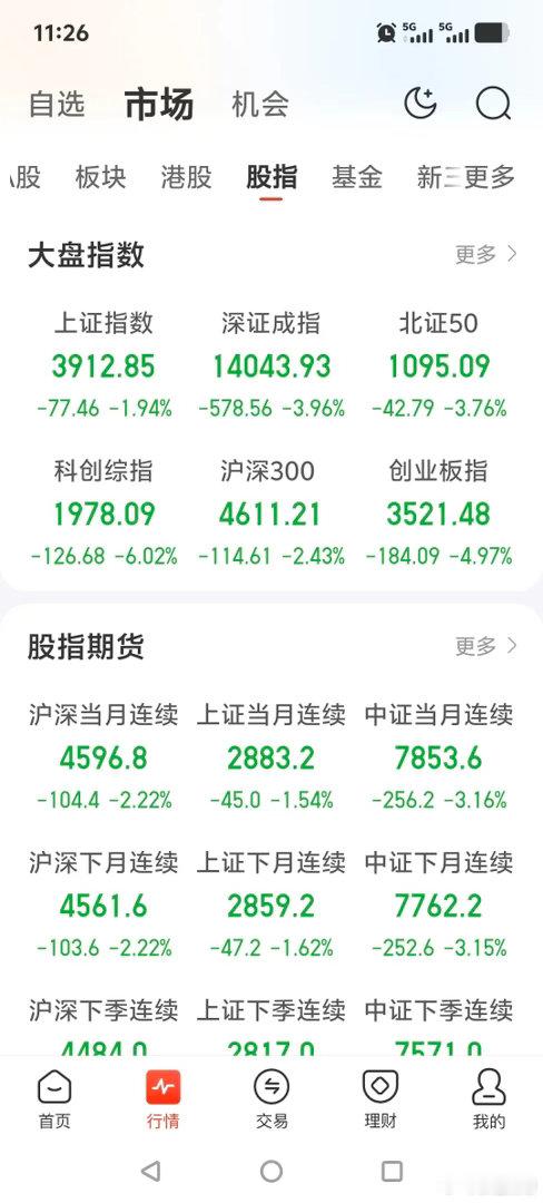 股市这玩意儿，真是让人捉摸不透。就说最近，美股半导体崩了，隔夜美股半导体赛道大幅