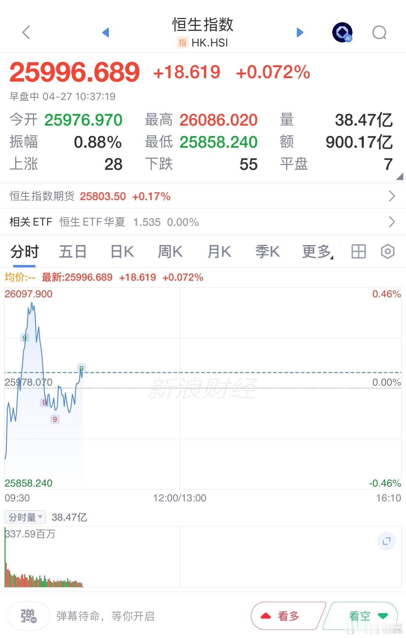 消息面上，当地时间26日，美国方面基于船舶追踪数据称，当天仅有2艘船只通过霍尔木