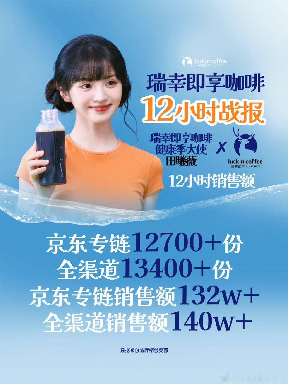 田曦薇的瑞幸销量战报[送花花] ​小田粉丝好能打啊购买力这么强 ​​​