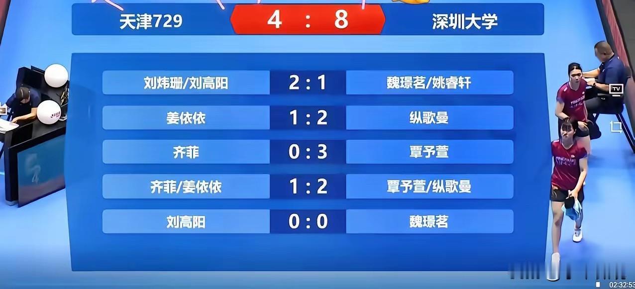 说真的，
看完深大和天津的这场比赛，
我都怀疑没有孙颖莎，“幼儿园”也能晃晃悠悠