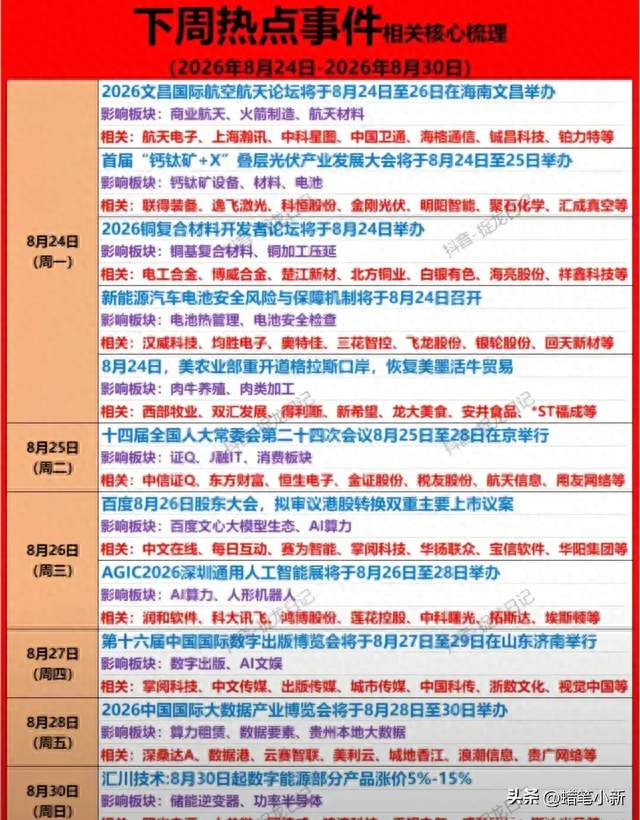下周四个赛道同时炸！商业航天+钙钛矿+AI+大数据，时间表全梳理