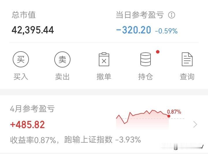 又亏了！

今天又亏了300多！最近天天绿！可能是选股有问题吧！

但值得欣慰的
