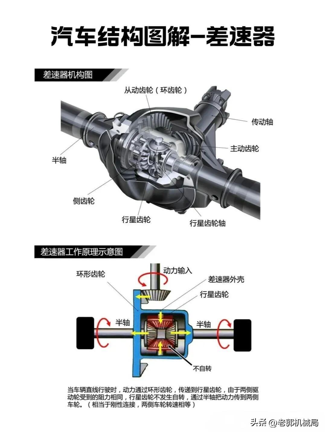 很多老司机可能都不明白：能让车子转弯的，还真不是方向盘！
这么说吧，要是没有这个